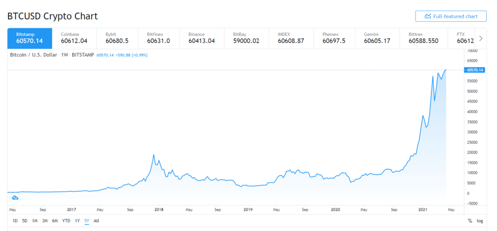 25000 Dollar Into Euro