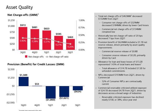 Bank Of America Spikes On Blowout Q3 Report Record Advisory Fees Nim