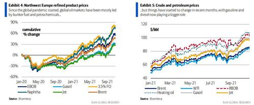 Bank Of America Sees Oil Hitting $120 By June; Could Rise Much Higher ...